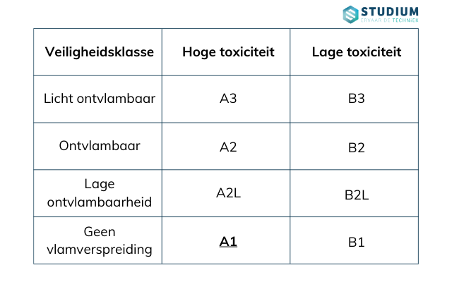 co2 als natuurlijke koudemiddel