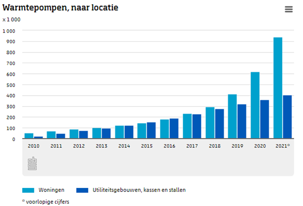 warmtepomp installateur