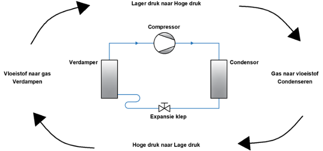 Kringproces