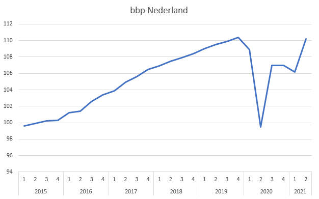 bbp NL